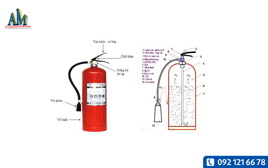 bình chữa cháy điện - phòng cháy chữa cháy An Minh