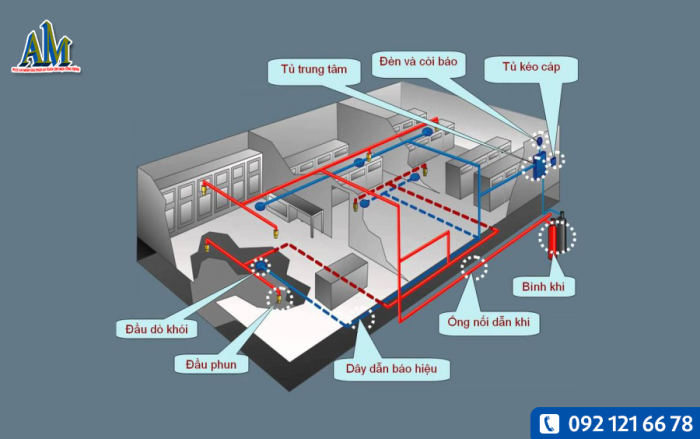 Giải pháp và thiết bị phòng cháy chữa cháy An Minh