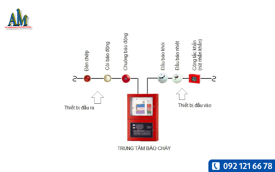 hệ thống chuông báo cháy và nguyên lý hoạt động - phòng cháy chữa cháy An Minh